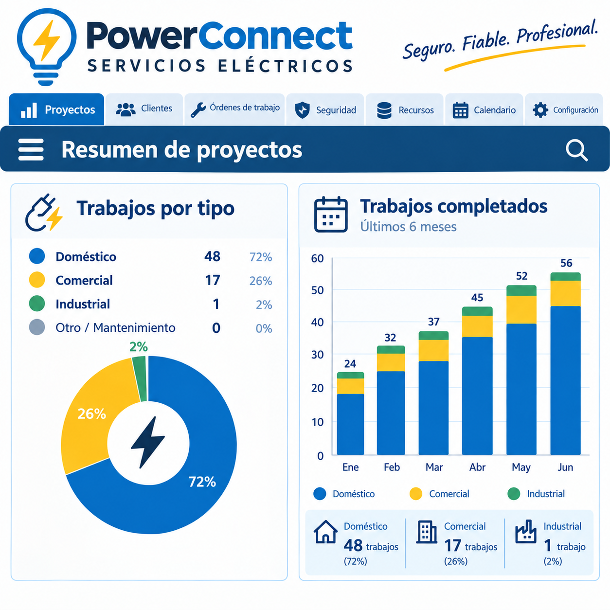 Servicios